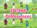 Igra Spring Differences