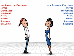 Igra Relationship Revenge